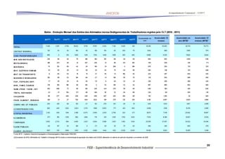Acompanhamento Conjuntural – 12/2011




                                       20
 