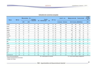 Acompanhamento Conjuntural – 12/2011




                                       21
 