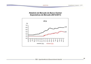 Acompanhamento Conjuntural – 12/2011




Relatório de Mercado do Banco Central:
 Expectativas de Mercado (09/12/2011)




                                                                                23
 