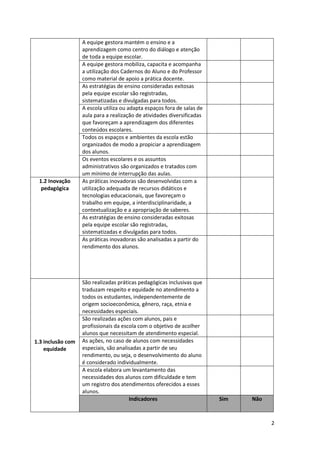 2
A equipe gestora mantém o ensino e a
aprendizagem como centro do diálogo e atenção
de toda a equipe escolar.
A equipe gestora mobiliza, capacita e acompanha
a utilização dos Cadernos do Aluno e do Professor
como material de apoio a prática docente.
As estratégias de ensino consideradas exitosas
pela equipe escolar são registradas,
sistematizadas e divulgadas para todos.
A escola utiliza ou adapta espaços fora de salas de
aula para a realização de atividades diversificadas
que favoreçam a aprendizagem dos diferentes
conteúdos escolares.
Todos os espaços e ambientes da escola estão
organizados de modo a propiciar a aprendizagem
dos alunos.
Os eventos escolares e os assuntos
administrativos são organizados e tratados com
um mínimo de interrupção das aulas.
1.2 Inovação
pedagógica
As práticas inovadoras são desenvolvidas com a
utilização adequada de recursos didáticos e
tecnologias educacionais, que favoreçam o
trabalho em equipe, a interdisciplinaridade, a
contextualização e a apropriação de saberes.
As estratégias de ensino consideradas exitosas
pela equipe escolar são registradas,
sistematizadas e divulgadas para todos.
As práticas inovadoras são analisadas a partir do
rendimento dos alunos.
1.3 inclusão com
equidade
São realizadas práticas pedagógicas inclusivas que
traduzam respeito e equidade no atendimento a
todos os estudantes, independentemente de
origem socioeconômica, gênero, raça, etnia e
necessidades especiais.
São realizadas ações com alunos, pais e
profissionais da escola com o objetivo de acolher
alunos que necessitam de atendimento especial.
As ações, no caso de alunos com necessidades
especiais, são analisadas a partir de seu
rendimento, ou seja, o desenvolvimento do aluno
é considerado individualmente.
A escola elabora um levantamento das
necessidades dos alunos com dificuldade e tem
um registro dos atendimentos oferecidos a esses
alunos.
Indicadores Sim Não
 
