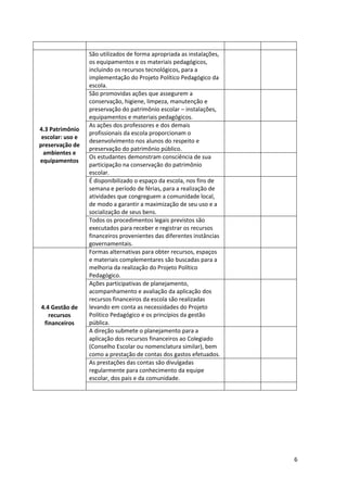 6
4.3 Patrimônio
escolar: uso e
preservação de
ambientes e
equipamentos
São utilizados de forma apropriada as instalações,
os equipamentos e os materiais pedagógicos,
incluindo os recursos tecnológicos, para a
implementação do Projeto Político Pedagógico da
escola.
São promovidas ações que assegurem a
conservação, higiene, limpeza, manutenção e
preservação do patrimônio escolar – instalações,
equipamentos e materiais pedagógicos.
As ações dos professores e dos demais
profissionais da escola proporcionam o
desenvolvimento nos alunos do respeito e
preservação do patrimônio público.
Os estudantes demonstram consciência de sua
participação na conservação do patrimônio
escolar.
É disponibilizado o espaço da escola, nos fins de
semana e período de férias, para a realização de
atividades que congreguem a comunidade local,
de modo a garantir a maximização de seu uso e a
socialização de seus bens.
Todos os procedimentos legais previstos são
executados para receber e registrar os recursos
financeiros provenientes das diferentes instâncias
governamentais.
4.4 Gestão de
recursos
financeiros
Formas alternativas para obter recursos, espaços
e materiais complementares são buscadas para a
melhoria da realização do Projeto Político
Pedagógico.
Ações participativas de planejamento,
acompanhamento e avaliação da aplicação dos
recursos financeiros da escola são realizadas
levando em conta as necessidades do Projeto
Político Pedagógico e os princípios da gestão
pública.
A direção submete o planejamento para a
aplicação dos recursos financeiros ao Colegiado
(Conselho Escolar ou nomenclatura similar), bem
como a prestação de contas dos gastos efetuados.
As prestações das contas são divulgadas
regularmente para conhecimento da equipe
escolar, dos pais e da comunidade.
 