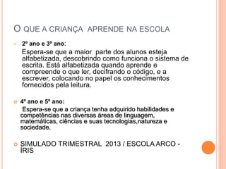 O QUE A CRIANÇA APRENDE NA ESCOLA
 2º ano e 3º ano:
Espera-se que a maior parte dos alunos esteja
alfabetizada, descobrindo como funciona o sistema de
escrita. Está alfabetizada quando aprende e
compreende o que ler, decifrando o código, e a
escrever, colocando no papel os conhecimentos
fornecidos pela leitura.
 4º ano e 5º ano:
Espera-se que a criança tenha adquirido habilidades e
competências nas diversas áreas de linguagem,
matemáticas, ciências e suas tecnologias,natureza e
sociedade.
 SIMULADO TRIMESTRAL 2013 / ESCOLA ARCO -
ÍRIS
 