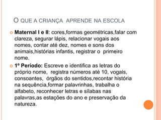 O QUE A CRIANÇA APRENDE NA ESCOLA
 Maternal I e II: cores,formas geométricas,falar com
clareza, segurar lápis, relacionar vogais aos
nomes, contar até dez, nomes e sons dos
animais,histórias infantis, registrar o primeiro
nome.
 1º Período: Escreve e identifica as letras do
próprio nome, registra números até 10, vogais,
consoantes, órgãos do sentidos,recontar história
na sequência,formar palavrinhas, trabalha o
alfabeto, reconhecer letras e sílabas nas
palavras,as estações do ano e preservação da
natureza.
 