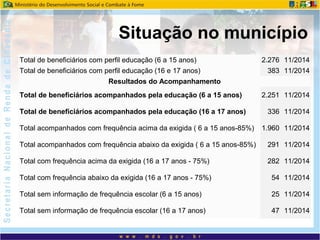 Situação no município
Total de beneficiários com perfil educação (6 a 15 anos) 2.276 11/2014
Total de beneficiários com perfil educação (16 e 17 anos) 383 11/2014
Resultados do Acompanhamento
Total de beneficiários acompanhados pela educação (6 a 15 anos) 2.251 11/2014
Total de beneficiários acompanhados pela educação (16 a 17 anos) 336 11/2014
Total acompanhados com frequência acima da exigida ( 6 a 15 anos-85%) 1.960 11/2014
Total acompanhados com frequência abaixo da exigida ( 6 a 15 anos-85%) 291 11/2014
Total com frequência acima da exigida (16 a 17 anos - 75%) 282 11/2014
Total com frequência abaixo da exigida (16 a 17 anos - 75%) 54 11/2014
Total sem informação de frequência escolar (6 a 15 anos) 25 11/2014
Total sem informação de frequência escolar (16 a 17 anos) 47 11/2014
 