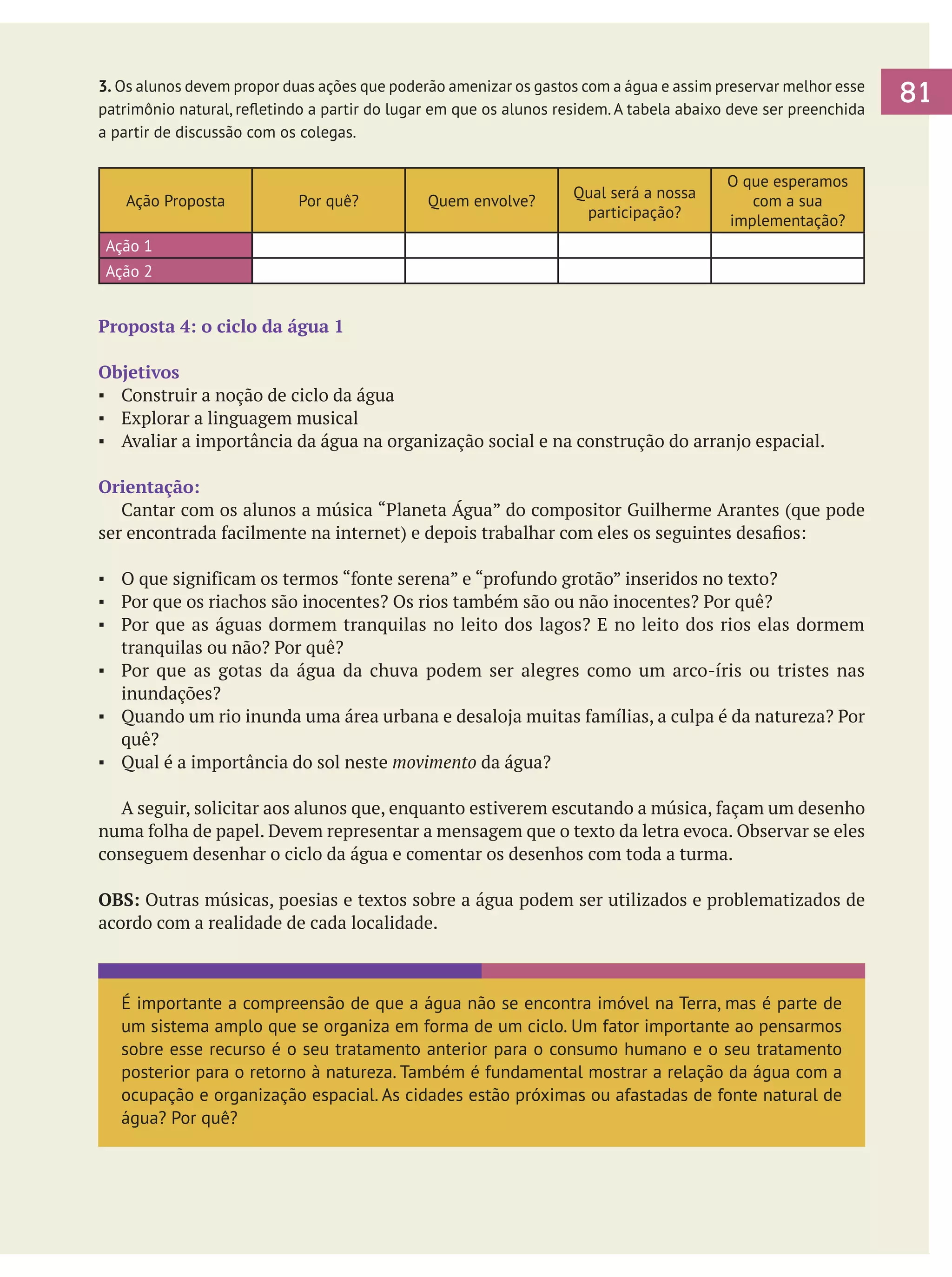 3. Os alunos devem propor duas ações que poderão amenizar os gastos com a água e assim preservar melhor esse
patrimônio natural, refletindo a partir do lugar em que os alunos residem. A tabela abaixo deve ser preenchida
a partir de discussão com os colegas.

Ação Proposta

Por quê?

Quem envolve?

Qual será a nossa
participação?

O que esperamos
com a sua
implementação?

Ação 1
Ação 2

Proposta 4: o ciclo da água 1
Objetivos
▪	 Construir a noção de ciclo da água
▪	 Explorar a linguagem musical
▪	 Avaliar a importância da água na organização social e na construção do arranjo espacial.
Orientação:
	 Cantar com os alunos a música “Planeta Água” do compositor Guilherme Arantes (que pode
ser encontrada facilmente na internet) e depois trabalhar com eles os seguintes desafios:
▪	 O que significam os termos “fonte serena” e “profundo grotão” inseridos no texto?
▪	 Por que os riachos são inocentes? Os rios também são ou não inocentes? Por quê?
▪	 Por que as águas dormem tranquilas no leito dos lagos? E no leito dos rios elas dormem
tranquilas ou não? Por quê?
▪	 Por que as gotas da água da chuva podem ser alegres como um arco-íris ou tristes nas
inundações?
▪	 Quando um rio inunda uma área urbana e desaloja muitas famílias, a culpa é da natureza? Por
quê?
▪	 Qual é a importância do sol neste movimento da água?
	 A seguir, solicitar aos alunos que, enquanto estiverem escutando a música, façam um desenho
numa folha de papel. Devem representar a mensagem que o texto da letra evoca. Observar se eles
conseguem desenhar o ciclo da água e comentar os desenhos com toda a turma.
OBS: Outras músicas, poesias e textos sobre a água podem ser utilizados e problematizados de
acordo com a realidade de cada localidade.

É importante a compreensão de que a água não se encontra imóvel na Terra, mas é parte de
um sistema amplo que se organiza em forma de um ciclo. Um fator importante ao pensarmos
sobre esse recurso é o seu tratamento anterior para o consumo humano e o seu tratamento
posterior para o retorno à natureza. Também é fundamental mostrar a relação da água com a
ocupação e organização espacial. As cidades estão próximas ou afastadas de fonte natural de
água? Por quê?

81

 
