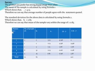 Survey:
The product you prefer has strong brand image than other.
The mean of the sample is calculated by using formula 1
Which shows that, 1 = 4.13.
Therefore we can say that average number of people agree with the statement quoted.
The standard deviation for the above data is calculated by using formula 2.
Which shows that, S1 = 0.83
Therefore we can say that mean of the sample vary within the range of ± 0.83.
Pointer
(x )
No. of people
(f) fx X - (X - )2 f (X- )2
1 0 0 -3.13 9.796 0
2 1 2 -2.13 4.536 4.536
3 1 3 -1.13 1.276 1.276
4 8 32 -0.13 0.016 0.128
5 5 25 0.87 0.756 3.78
Total 15 62 9.12
 
