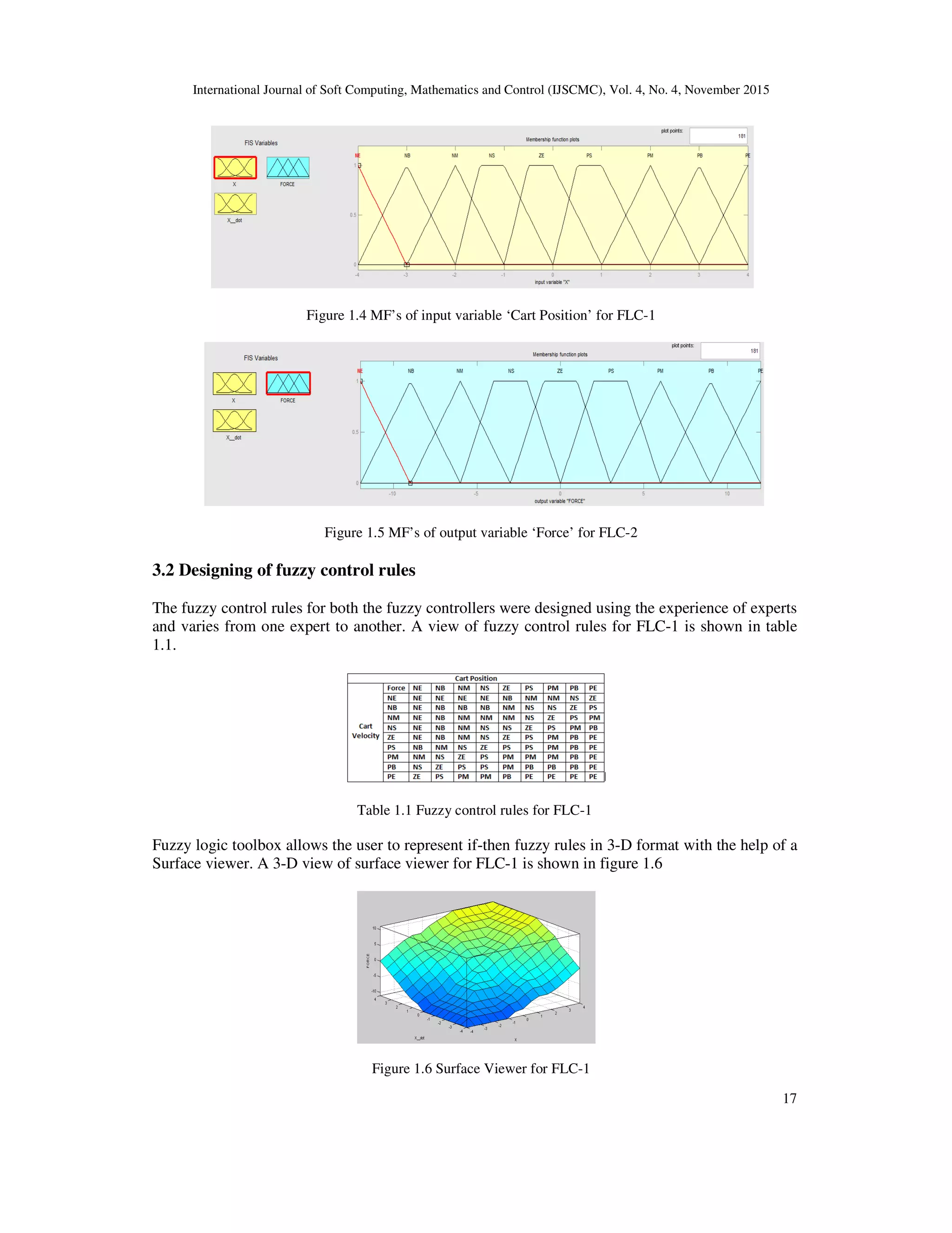 International Journal of Soft Computing, Mathematics and Control (IJSCMC), Vol. 4, No. 4, November 2015
17
Figure 1.4 MF’s of input variable ‘Cart Position’ for FLC-1
Figure 1.5 MF’s of output variable ‘Force’ for FLC-2
3.2 Designing of fuzzy control rules
The fuzzy control rules for both the fuzzy controllers were designed using the experience of experts
and varies from one expert to another. A view of fuzzy control rules for FLC-1 is shown in table
1.1.
Table 1.1 Fuzzy control rules for FLC-1
Fuzzy logic toolbox allows the user to represent if-then fuzzy rules in 3-D format with the help of a
Surface viewer. A 3-D view of surface viewer for FLC-1 is shown in figure 1.6
Figure 1.6 Surface Viewer for FLC-1
 
