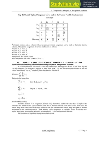 A Comparative Analysis of Assignment Problem
www.iosrjen.org 13 | P a g e
Step III. Check if Optimal Assignment can be made in the Current Feasible Solution or not.
Table 3 (d)
As there is no now and no column without assignment optimal assignment can be made in the initial feasible
solution. The optimal assignment of various machines is as follows:
Machin M1 to place A,
Machin M2 to place B,
Machin M3 to place ,
Machin M4 to place D,
And place C will remain vacant.
Total assignment cost = Rs. (4+4+2+2)= Rs 12.
VI. SPECIAL CASES IN ASSIGNMENT PROBLEM & ITS FORMULATION
Formulation of Traveling Salesman Problem (TSP) as an Assignment Problem
A traveling salesman has to visit n cities and return to the starting point. He has to start from any one
city and visit each city only once. Suppose he starts from the Kth
city and the last city he visited is m. Let the
cost of travel fron ith
city to jth
city be cij. Then the objective function is
Minimize
1 1
m n
ij ij
i j
c x
 

Subject to the constraints
1
1
n
ij
i
x


 for i= 1, 2,...m, i  j, i  m
1
1
n
ij
j
x


 for j= 1, 2,...m, i  j, i  n
1
mk
x 
0 1
ij
x or

Solution Procedure :-
Solve the problem as an assignment problem using the method used to solve the above example. It the
solutions thus found out are cyclic in nature, then that is the final solution. If it is not cyclic, then select the
lowest entry in the table (other than zero). Delete the row and column of this lowest entry and again do the zero
assignment in the remaining matrix. Check whether cyclic assignment is available. It not, include the next
higher entry in the table and the procedure is repeated until a cyclic assignment is obtained.
The procedure is explained through an example below.
A B C D E
M1 0 2 6 1 2
M2 3 0  1 0
M3  4 7 4 0
M4 7 1 5 0 1
Dummy 0 0 0 0 0
 