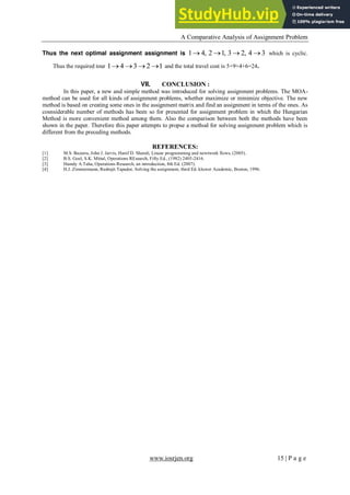 A Comparative Analysis of Assignment Problem
www.iosrjen.org 15 | P a g e
Thus the next optimal assignment assignment is 1 4, 2 1, 3 2, 4 3
    which is cyclic.
Thus the required tour 1 4 3 2 1
    and the total travel cost is 5+9+4+6=24.
VII. CONCLUSION :
In this paper, a new and simple method was introduced for solving assignment problems. The MOA-
method can be used for all kinds of assignment problems, whether maximize or minimize objective. The new
method is based on creating some ones in the assignment matrix and find an assignment in terms of the ones. As
cosnsiderable number of methods has been so for presented for assignment problem in which the Hungarian
Method is more convenient method among them. Also the comparison between both the methods have been
shown in the paper. Therefore this paper attempts to propse a method for solving assignment problem which is
different from the preceding methods.
REFERENCES:
[1] M.S. Bazarra, John J. Jarvis, Hanif D. Sherali, Linear programming and newtwork flows, (2005).
[2] B.S. Goel, S.K. Mittal, Operations REsearch, Fifty Ed., (1982) 2405-2416.
[3] Hamdy A.Taha, Operations Research, an introduction, 8th Ed. (2007).
[4] H.J. Zimmermann, Rudrajit Tapador, Solving the assignment, third Ed. kluwer Academic, Boston, 1996.
 