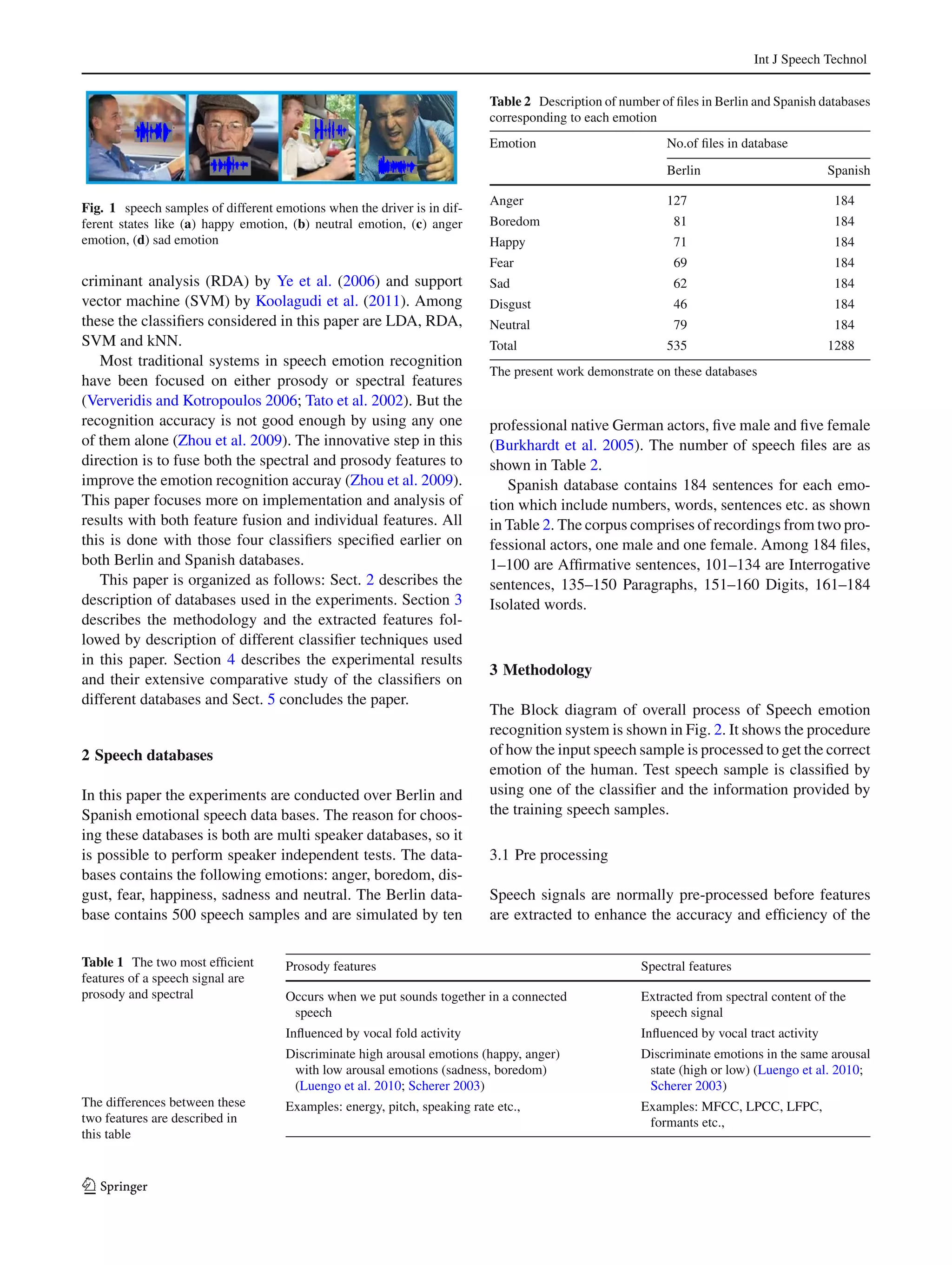 Int J Speech Technol
Fig. 1 speech samples of different emotions when the driver is in dif-
ferent states like (a) happy emotion, (b) neutral emotion, (c) anger
emotion, (d) sad emotion
criminant analysis (RDA) by Ye et al. (2006) and support
vector machine (SVM) by Koolagudi et al. (2011). Among
these the classiﬁers considered in this paper are LDA, RDA,
SVM and kNN.
Most traditional systems in speech emotion recognition
have been focused on either prosody or spectral features
(Ververidis and Kotropoulos 2006; Tato et al. 2002). But the
recognition accuracy is not good enough by using any one
of them alone (Zhou et al. 2009). The innovative step in this
direction is to fuse both the spectral and prosody features to
improve the emotion recognition accuray (Zhou et al. 2009).
This paper focuses more on implementation and analysis of
results with both feature fusion and individual features. All
this is done with those four classiﬁers speciﬁed earlier on
both Berlin and Spanish databases.
This paper is organized as follows: Sect. 2 describes the
description of databases used in the experiments. Section 3
describes the methodology and the extracted features fol-
lowed by description of different classiﬁer techniques used
in this paper. Section 4 describes the experimental results
and their extensive comparative study of the classiﬁers on
different databases and Sect. 5 concludes the paper.
2 Speech databases
In this paper the experiments are conducted over Berlin and
Spanish emotional speech data bases. The reason for choos-
ing these databases is both are multi speaker databases, so it
is possible to perform speaker independent tests. The data-
bases contains the following emotions: anger, boredom, dis-
gust, fear, happiness, sadness and neutral. The Berlin data-
base contains 500 speech samples and are simulated by ten
Table 2 Description of number of ﬁles in Berlin and Spanish databases
corresponding to each emotion
Emotion No.of ﬁles in database
Berlin Spanish
Anger 127 184
Boredom 81 184
Happy 71 184
Fear 69 184
Sad 62 184
Disgust 46 184
Neutral 79 184
Total 535 1288
The present work demonstrate on these databases
professional native German actors, ﬁve male and ﬁve female
(Burkhardt et al. 2005). The number of speech ﬁles are as
shown in Table 2.
Spanish database contains 184 sentences for each emo-
tion which include numbers, words, sentences etc. as shown
in Table 2. The corpus comprises of recordings from two pro-
fessional actors, one male and one female. Among 184 ﬁles,
1–100 are Afﬁrmative sentences, 101–134 are Interrogative
sentences, 135–150 Paragraphs, 151–160 Digits, 161–184
Isolated words.
3 Methodology
The Block diagram of overall process of Speech emotion
recognition system is shown in Fig. 2. It shows the procedure
of how the input speech sample is processed to get the correct
emotion of the human. Test speech sample is classiﬁed by
using one of the classiﬁer and the information provided by
the training speech samples.
3.1 Pre processing
Speech signals are normally pre-processed before features
are extracted to enhance the accuracy and efﬁciency of the
Table 1 The two most efﬁcient
features of a speech signal are
prosody and spectral
The differences between these
two features are described in
this table
Prosody features Spectral features
Occurs when we put sounds together in a connected
speech
Extracted from spectral content of the
speech signal
Inﬂuenced by vocal fold activity Inﬂuenced by vocal tract activity
Discriminate high arousal emotions (happy, anger)
with low arousal emotions (sadness, boredom)
(Luengo et al. 2010; Scherer 2003)
Discriminate emotions in the same arousal
state (high or low) (Luengo et al. 2010;
Scherer 2003)
Examples: energy, pitch, speaking rate etc., Examples: MFCC, LPCC, LFPC,
formants etc.,
123
 