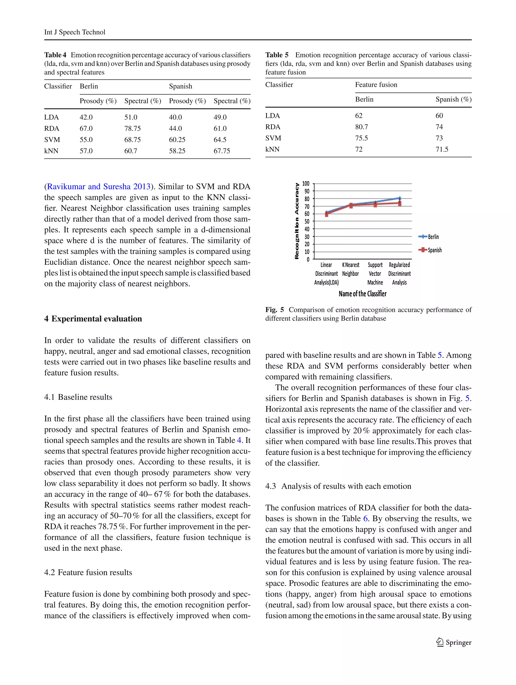 Int J Speech Technol
Table 4 Emotion recognition percentage accuracy of various classiﬁers
(lda, rda, svm and knn) over Berlin and Spanish databases using prosody
and spectral features
Classiﬁer Berlin Spanish
Prosody (%) Spectral (%) Prosody (%) Spectral (%)
LDA 42.0 51.0 40.0 49.0
RDA 67.0 78.75 44.0 61.0
SVM 55.0 68.75 60.25 64.5
kNN 57.0 60.7 58.25 67.75
(Ravikumar and Suresha 2013). Similar to SVM and RDA
the speech samples are given as input to the KNN classi-
ﬁer. Nearest Neighbor classiﬁcation uses training samples
directly rather than that of a model derived from those sam-
ples. It represents each speech sample in a d-dimensional
space where d is the number of features. The similarity of
the test samples with the training samples is compared using
Euclidian distance. Once the nearest neighbor speech sam-
pleslistisobtainedtheinputspeechsampleisclassiﬁedbased
on the majority class of nearest neighbors.
4 Experimental evaluation
In order to validate the results of different classiﬁers on
happy, neutral, anger and sad emotional classes, recognition
tests were carried out in two phases like baseline results and
feature fusion results.
4.1 Baseline results
In the ﬁrst phase all the classiﬁers have been trained using
prosody and spectral features of Berlin and Spanish emo-
tional speech samples and the results are shown in Table 4. It
seems that spectral features provide higher recognition accu-
racies than prosody ones. According to these results, it is
observed that even though prosody parameters show very
low class separability it does not perform so badly. It shows
an accuracy in the range of 40– 67% for both the databases.
Results with spectral statistics seems rather modest reach-
ing an accuracy of 50–70% for all the classiﬁers, except for
RDA it reaches 78.75%. For further improvement in the per-
formance of all the classiﬁers, feature fusion technique is
used in the next phase.
4.2 Feature fusion results
Feature fusion is done by combining both prosody and spec-
tral features. By doing this, the emotion recognition perfor-
mance of the classiﬁers is effectively improved when com-
Table 5 Emotion recognition percentage accuracy of various classi-
ﬁers (lda, rda, svm and knn) over Berlin and Spanish databases using
feature fusion
Classiﬁer Feature fusion
Berlin Spanish (%)
LDA 62 60
RDA 80.7 74
SVM 75.5 73
kNN 72 71.5
Fig. 5 Comparison of emotion recognition accuracy performance of
different classiﬁers using Berlin database
pared with baseline results and are shown in Table 5. Among
these RDA and SVM performs considerably better when
compared with remaining classiﬁers.
The overall recognition performances of these four clas-
siﬁers for Berlin and Spanish databases is shown in Fig. 5.
Horizontal axis represents the name of the classiﬁer and ver-
tical axis represents the accuracy rate. The efﬁciency of each
classiﬁer is improved by 20% approximately for each clas-
siﬁer when compared with base line results.This proves that
feature fusion is a best technique for improving the efﬁciency
of the classiﬁer.
4.3 Analysis of results with each emotion
The confusion matrices of RDA classiﬁer for both the data-
bases is shown in the Table 6. By observing the results, we
can say that the emotions happy is confused with anger and
the emotion neutral is confused with sad. This occurs in all
the features but the amount of variation is more by using indi-
vidual features and is less by using feature fusion. The rea-
son for this confusion is explained by using valence arousal
space. Prosodic features are able to discriminating the emo-
tions (happy, anger) from high arousal space to emotions
(neutral, sad) from low arousal space, but there exists a con-
fusionamongtheemotionsinthesamearousalstate.Byusing
123
 