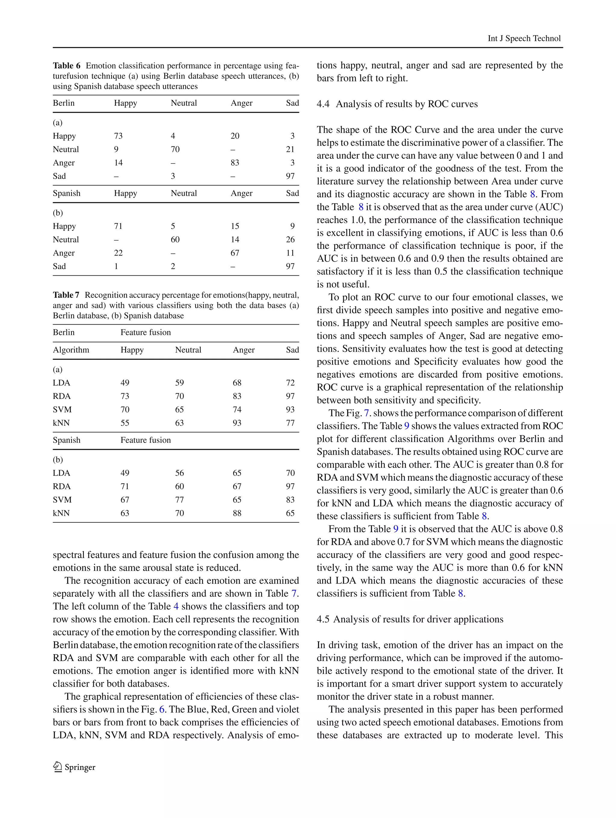 Int J Speech Technol
Table 6 Emotion classiﬁcation performance in percentage using fea-
turefusion technique (a) using Berlin database speech utterances, (b)
using Spanish database speech utterances
Berlin Happy Neutral Anger Sad
(a)
Happy 73 4 20 3
Neutral 9 70 – 21
Anger 14 – 83 3
Sad – 3 – 97
Spanish Happy Neutral Anger Sad
(b)
Happy 71 5 15 9
Neutral – 60 14 26
Anger 22 – 67 11
Sad 1 2 – 97
Table 7 Recognition accuracy percentage for emotions(happy, neutral,
anger and sad) with various classiﬁers using both the data bases (a)
Berlin database, (b) Spanish database
Berlin Feature fusion
Algorithm Happy Neutral Anger Sad
(a)
LDA 49 59 68 72
RDA 73 70 83 97
SVM 70 65 74 93
kNN 55 63 93 77
Spanish Feature fusion
(b)
LDA 49 56 65 70
RDA 71 60 67 97
SVM 67 77 65 83
kNN 63 70 88 65
spectral features and feature fusion the confusion among the
emotions in the same arousal state is reduced.
The recognition accuracy of each emotion are examined
separately with all the classiﬁers and are shown in Table 7.
The left column of the Table 4 shows the classiﬁers and top
row shows the emotion. Each cell represents the recognition
accuracy of the emotion by the corresponding classiﬁer. With
Berlindatabase,theemotionrecognitionrateoftheclassiﬁers
RDA and SVM are comparable with each other for all the
emotions. The emotion anger is identiﬁed more with kNN
classiﬁer for both databases.
The graphical representation of efﬁciencies of these clas-
siﬁers is shown in the Fig. 6. The Blue, Red, Green and violet
bars or bars from front to back comprises the efﬁciencies of
LDA, kNN, SVM and RDA respectively. Analysis of emo-
tions happy, neutral, anger and sad are represented by the
bars from left to right.
4.4 Analysis of results by ROC curves
The shape of the ROC Curve and the area under the curve
helps to estimate the discriminative power of a classiﬁer. The
area under the curve can have any value between 0 and 1 and
it is a good indicator of the goodness of the test. From the
literature survey the relationship between Area under curve
and its diagnostic accuracy are shown in the Table 8. From
the Table 8 it is observed that as the area under curve (AUC)
reaches 1.0, the performance of the classiﬁcation technique
is excellent in classifying emotions, if AUC is less than 0.6
the performance of classiﬁcation technique is poor, if the
AUC is in between 0.6 and 0.9 then the results obtained are
satisfactory if it is less than 0.5 the classiﬁcation technique
is not useful.
To plot an ROC curve to our four emotional classes, we
ﬁrst divide speech samples into positive and negative emo-
tions. Happy and Neutral speech samples are positive emo-
tions and speech samples of Anger, Sad are negative emo-
tions. Sensitivity evaluates how the test is good at detecting
positive emotions and Speciﬁcity evaluates how good the
negatives emotions are discarded from positive emotions.
ROC curve is a graphical representation of the relationship
between both sensitivity and speciﬁcity.
The Fig. 7. shows the performance comparison of different
classiﬁers. The Table 9 shows the values extracted from ROC
plot for different classiﬁcation Algorithms over Berlin and
Spanish databases. The results obtained using ROC curve are
comparable with each other. The AUC is greater than 0.8 for
RDA and SVM which means the diagnostic accuracy of these
classiﬁers is very good, similarly the AUC is greater than 0.6
for kNN and LDA which means the diagnostic accuracy of
these classiﬁers is sufﬁcient from Table 8.
From the Table 9 it is observed that the AUC is above 0.8
for RDA and above 0.7 for SVM which means the diagnostic
accuracy of the classiﬁers are very good and good respec-
tively, in the same way the AUC is more than 0.6 for kNN
and LDA which means the diagnostic accuracies of these
classiﬁers is sufﬁcient from Table 8.
4.5 Analysis of results for driver applications
In driving task, emotion of the driver has an impact on the
driving performance, which can be improved if the automo-
bile actively respond to the emotional state of the driver. It
is important for a smart driver support system to accurately
monitor the driver state in a robust manner.
The analysis presented in this paper has been performed
using two acted speech emotional databases. Emotions from
these databases are extracted up to moderate level. This
123
 