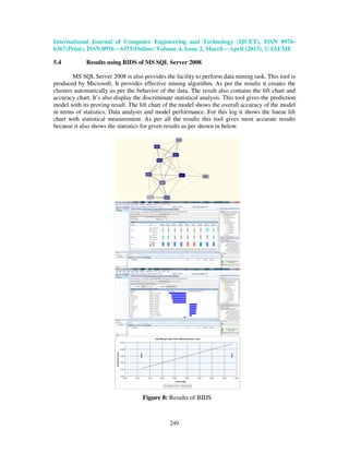 International Journal of Computer Engineering and Technology (IJCET), ISSN 0976-
6367(Print), ISSN 0976 – 6375(Online) Volume 4, Issue 2, March – April (2013), © IAEME

5.4           Results using BIDS of MS SQL Server 2008

        MS SQL Server 2008 is also provides the facility to perform data mining task. This tool is
produced by Microsoft. It provides effective mining algorithm. As per the results it creates the
clusters automatically as per the behavior of the data. The result also contains the lift chart and
accuracy chart. It’s also display the discriminate statistical analysis. This tool gives the prediction
model with its proving result. The lift chart of the model shows the overall accuracy of the model
in terms of statistics, Data analysis and model performance. For this log it shows the linear lift
chart with statistical measurement. As per all the results this tool gives most accurate results
because it also shows the statistics for given results as per shown in below.




                                     Figure 8: Results of BIDS


                                                 249
 