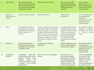 A comparative analysis of library classification systems | PPTX
