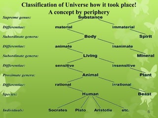 A comparative analysis of library classification systems | PPTX