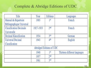 Complete & Abridge Editions of UDC
33
 