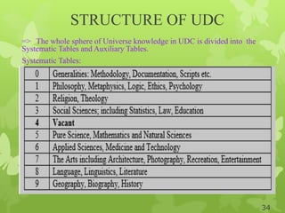 STRUCTURE OF UDC
=> The whole sphere of Universe knowledge in UDC is divided into the
Systematic Tables and Auxiliary Tables.
Systematic Tables:
34
 