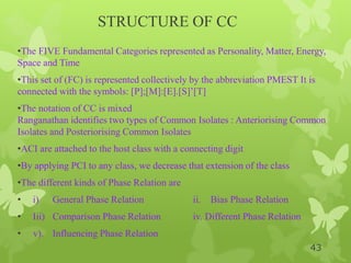 STRUCTURE OF CC
•The FIVE Fundamental Categories represented as Personality, Matter, Energy,
Space and Time
•This set of (FC) is represented collectively by the abbreviation PMEST It is
connected with the symbols: [P];[M]:[E].[S]‟[T]
•The notation of CC is mixed
Ranganathan identifies two types of Common Isolates : Anteriorising Common
Isolates and Posteriorising Common Isolates
•ACI are attached to the host class with a connecting digit
•By applying PCI to any class, we decrease that extension of the class
•The different kinds of Phase Relation are
• i) General Phase Relation ii. Bias Phase Relation
• Iii) Comparison Phase Relation iv. Different Phase Relation
• v). Influencing Phase Relation
43
 
