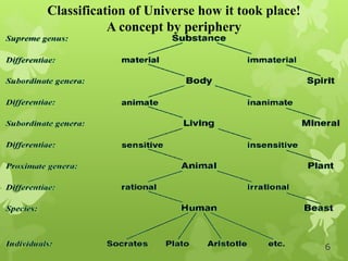 6
Classification of Universe how it took place!
A concept by periphery
 