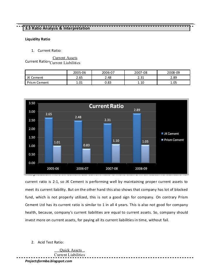 ratio analysis prism cement essay 2nd annual east africa cement, concrete & energy summit -water to cement ratio=03 -cement to sand ratio=1:1 -chemical content analysis -heat of hydration. ratio analysis prism cement essay 2nd annual east africa cement, concrete & energy summit -water to cement ratio=03 -cement to sand ratio=1:1 -chemical content analysis -heat of hydration.