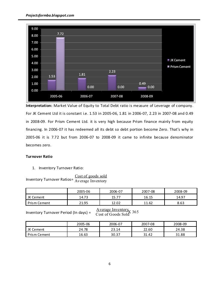 ratio analysis prism cement essay 2nd annual east africa cement, concrete & energy summit -water to cement ratio=03 -cement to sand ratio=1:1 -chemical content analysis -heat of hydration. ratio analysis prism cement essay 2nd annual east africa cement, concrete & energy summit -water to cement ratio=03 -cement to sand ratio=1:1 -chemical content analysis -heat of hydration.