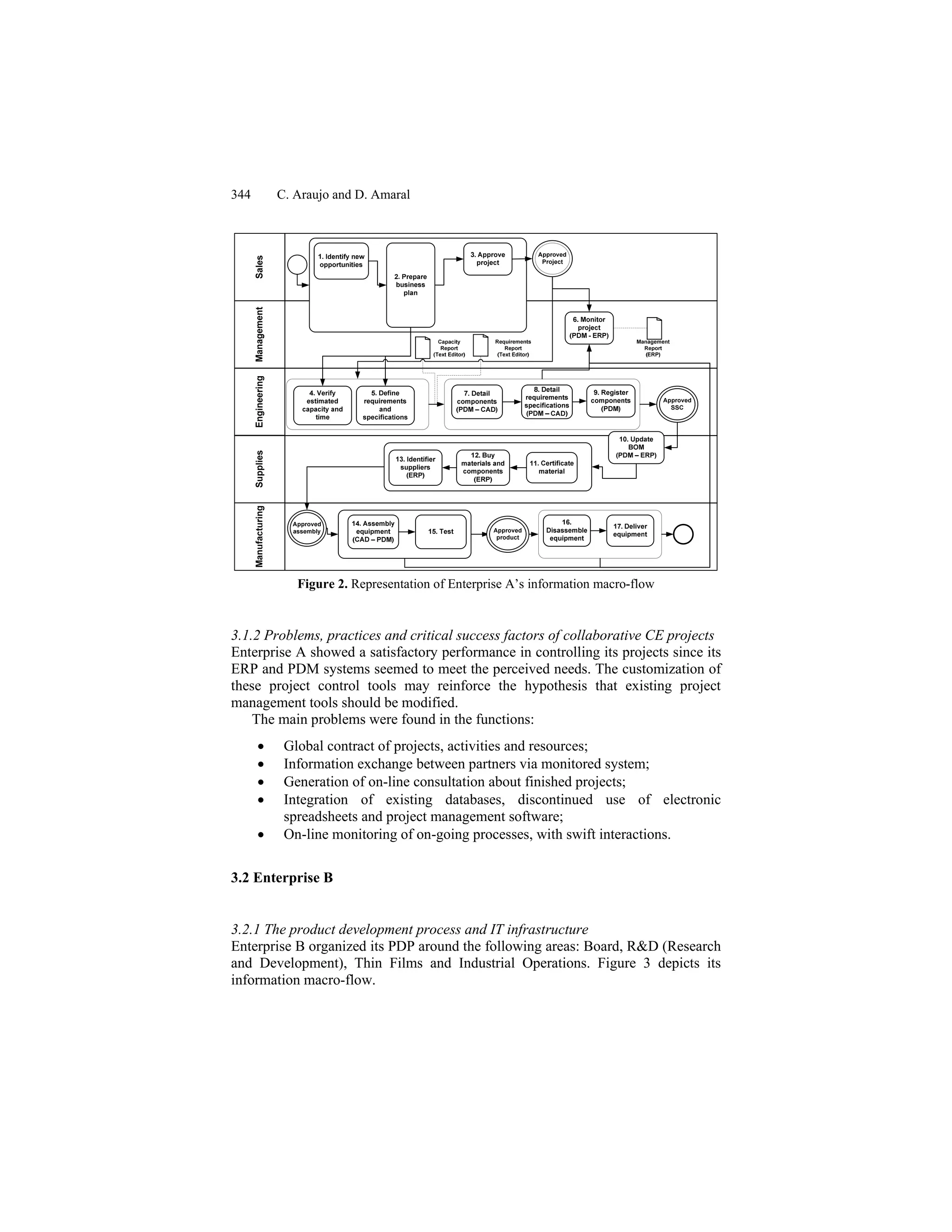 344 C. Araujo and D. Amaral
Figure 2. Representation of Enterprise A’s information macro-flow
3.1.2 Problems, practices and critical success factors of collaborative CE projects
Enterprise A showed a satisfactory performance in controlling its projects since its
ERP and PDM systems seemed to meet the perceived needs. The customization of
these project control tools may reinforce the hypothesis that existing project
management tools should be modified.
The main problems were found in the functions:
• Global contract of projects, activities and resources;
• Information exchange between partners via monitored system;
• Generation of on-line consultation about finished projects;
• Integration of existing databases, discontinued use of electronic
spreadsheets and project management software;
• On-line monitoring of on-going processes, with swift interactions.
3.2 Enterprise B
3.2.1 The product development process and IT infrastructure
Enterprise B organized its PDP around the following areas: Board, R&D (Research
and Development), Thin Films and Industrial Operations. Figure 3 depicts its
information macro-flow.
 