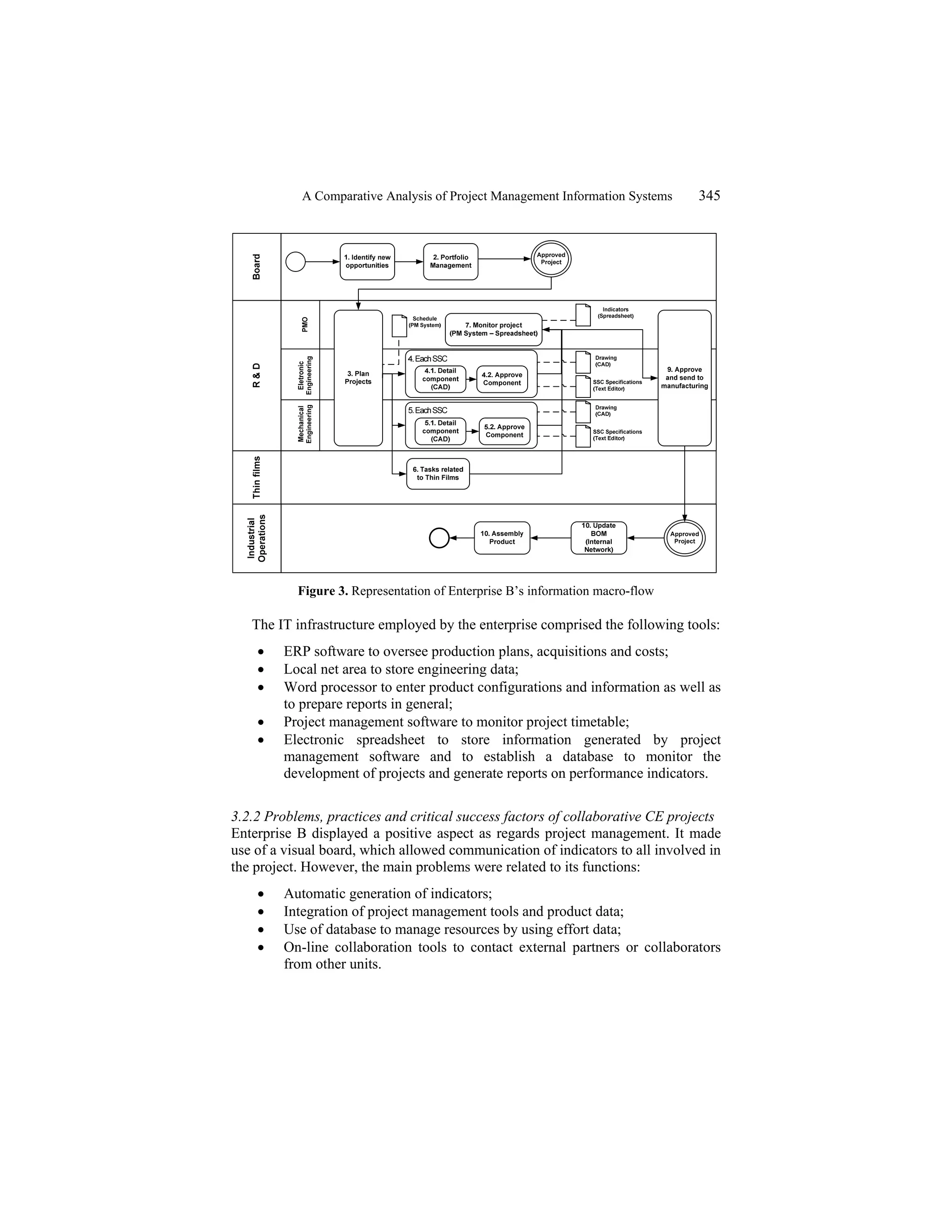 A Comparative Analysis of Project Management Information Systems 345
Figure 3. Representation of Enterprise B’s information macro-flow
The IT infrastructure employed by the enterprise comprised the following tools:
• ERP software to oversee production plans, acquisitions and costs;
• Local net area to store engineering data;
• Word processor to enter product configurations and information as well as
to prepare reports in general;
• Project management software to monitor project timetable;
• Electronic spreadsheet to store information generated by project
management software and to establish a database to monitor the
development of projects and generate reports on performance indicators.
3.2.2 Problems, practices and critical success factors of collaborative CE projects
Enterprise B displayed a positive aspect as regards project management. It made
use of a visual board, which allowed communication of indicators to all involved in
the project. However, the main problems were related to its functions:
• Automatic generation of indicators;
• Integration of project management tools and product data;
• Use of database to manage resources by using effort data;
• On-line collaboration tools to contact external partners or collaborators
from other units.
 