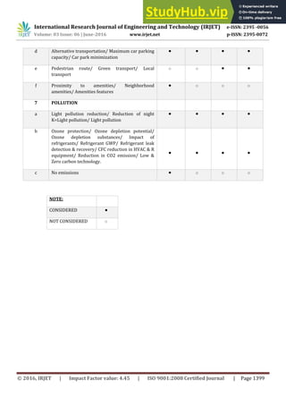 A Comparative Analysis Of Rating Systems In Green Building | PDF