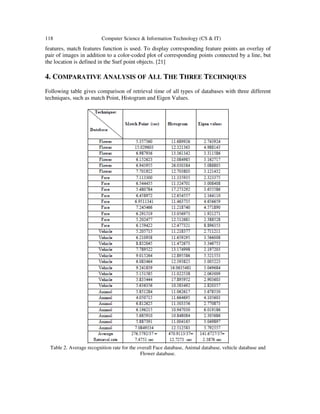 118 Computer Science & Information Technology (CS & IT)
features, match features function is used. To display corresponding feature points an overlay of
pair of images in addition to a color-coded plot of corresponding points connected by a line, but
the location is defined in the Surf point objects. [21]
4. COMPARATIVE ANALYSIS OF ALL THE THREE TECHNIQUES
Following table gives comparison of retrieval time of all types of databases with three different
techniques, such as match Point, Histogram and Eigen Values.
Table 2. Average recognition rate for the overall Face database, Animal database, vehicle database and
Flower database.
 