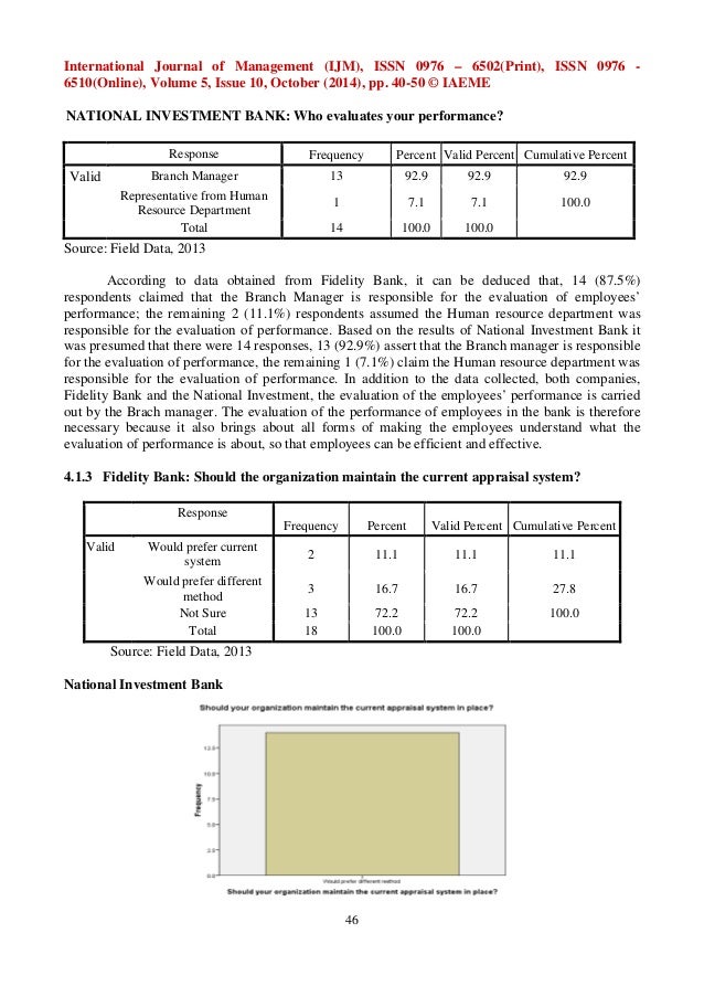 analysis of the performance appraisal systems Performance appraisal system has been debated by many, however in their analysis, to evaluate the overall performance of the branches, they have used the. analysis of the performance appraisal systems Performance appraisal system has been debated by many, however in their analysis, to evaluate the overall performance of the branches, they have used the.