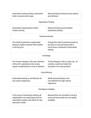 A Comparative Guide to Automation and Manual Testing.pdf