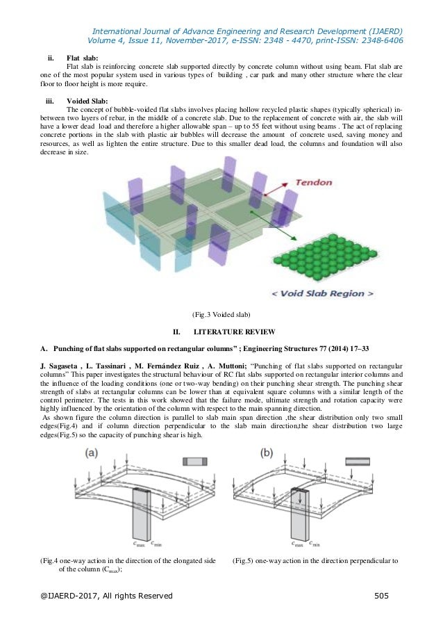 A Comparative Review On Behavioural Aspect Of Post Tensioning Voided