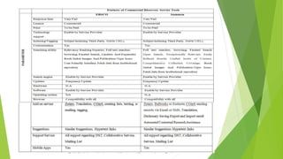 A comparative study between commercial and open source discovery tools ...