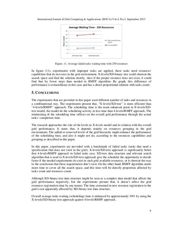 Find a research paper on binary tree