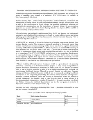 A comparative study of clustering and biclustering of microarray data | PDF