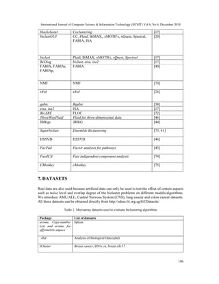 A comparative study of clustering and biclustering of microarray data | PDF