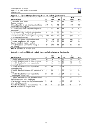 A comparative study of completion challenges facing regular and ...