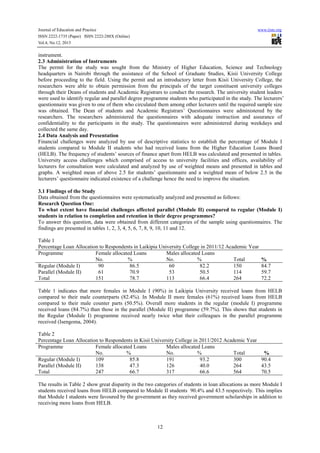 A comparative study of completion challenges facing regular and ...