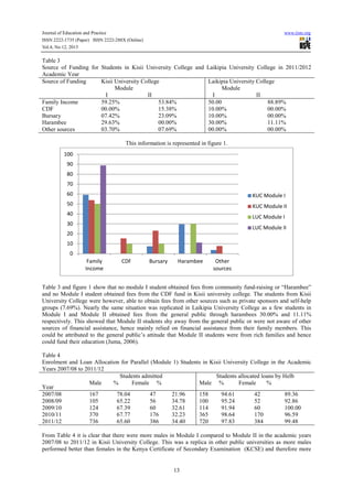 A comparative study of completion challenges facing regular and ...