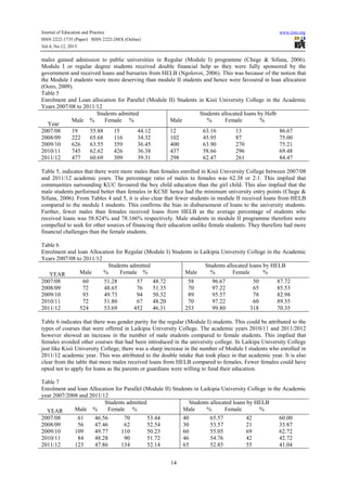 A comparative study of completion challenges facing regular and ...