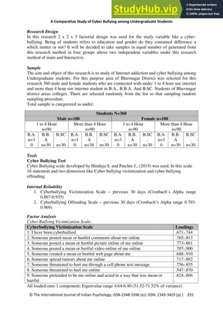 A Comparative Study Of Cyber Bullying Among Undergraduate Students | PDF