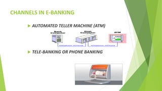 CHANNELS IN E-BANKING
 AUTOMATED TELLER MACHINE (ATM)
 TELE-BANKING OR PHONE BANKING
 