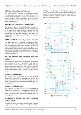 A comparative study of full adder using static cmos logic style | PDF