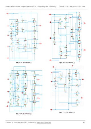 A comparative study of full adder using static cmos logic style | PDF