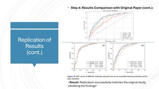 A Comparative Study of Heterogeneous Ensemble-Learning Techniques for ...