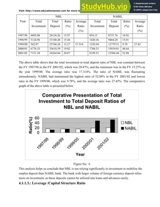 A Comparative Study Of Nepal Bank Limited And Nabil Bank Limited | PDF