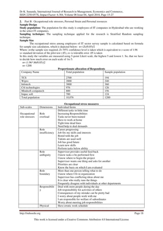 Dr K. Sunanda, International Journal of Research in Management, Economics and Commerce,
ISSN 2250-057X, Impact Factor: 6.384, Volume 08 Issue 04, April 2018, Page 15-27
http://indusedu.org Page 18
This work is licensed under a Creative Commons Attribution 4.0 International License
2. Part B: Occupational role stressors, Personal Strain and Personal resources
Sample Design
Study population: The population for this study is employees of IT companies in Hyderabad who are working
in the select IT companies.
Sampling technique: The sampling technique applied for the research is Stratified Random sampling
technique.
Sample Size
The occupational stress among employees of IT sector survey sample is calculated based on formula
for sample size calculation, which is depicted below: n= (Zs/0.05)/2
Where: n=the sample size required, Z= 95% confidence level is taken which is equivalent to z score of 1.96
s= standard deviation of the pilot test (.85), e= is tolerable error .05 is taken
In this study the variables are measured using 5-point Likert scale, the highest 5 and lowest 1. So, that we have
to decide how much error on each scale of 1to 5.
n= (1.96*.86/0.05))2
n= 1200
Proportionate allocation of Respondents
Company Name Total population Sample population
TCS 2700 194
Wipro 2000 240
Infotech 3000 360
C4i technologies 976 126
Mindsoft computech 800 156
Impec soft 700 124
Total population 10,076 1200
Occupational stress measures
Sub-scales Dimensions Individual Items
Occupational
role stressors
Role
overload
1. Different tasks in little time
2. Increasing Responsibilities
3. Tasks never been trained
4. Have to work at home
5. Tight time dead lines
6. Need help to deal demands
Role
insufficiency
7. Career progressing
8. Job fits my skills and interests
9. Bored with the job
10. Talents are used well
11. Job has good future
12. Learn new skills
13. Perform tasks below ability
Role
ambiguity
14. Supervisor provides useful feed back
15. I know tasks o be performed first
16. I know where to begin the project
17. Supervisor wants one thing and asks for another
18. Priorities are clear
19. Know the basis on which I am evaluated
Role
boundary
20. More than one person telling what to do
21. I know where I fit in organization
22. Supervisor has conflicting ideas about me
23. It is clear who really runs the things
24. Frequently disagree with individuals at other departments
Responsibilit
y
25. Deal with more people during the day
26. Job responsibility for activities of others
27. Consequences of my mistake can be pretty bad
28. I worry about people work with me
29. I am responsible for welfare of subordinates
30. Worry about meeting job responsibilities
Physical 31. Have erratic work schedule
 