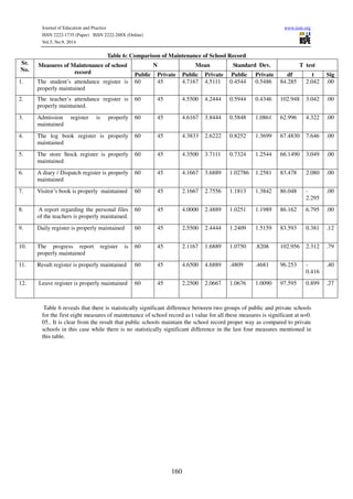 A comparative study of public versus private primary schools, | PDF