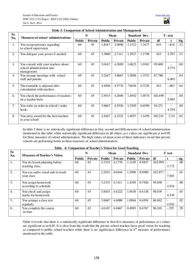 A Comparative Study Of Public Versus Private Primary Schools A Comparative Study Of Public Versus Private Primary Schools
