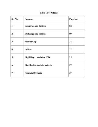 Chapter Table Inde A comparative study of structure of indian stock exchange and selected ...